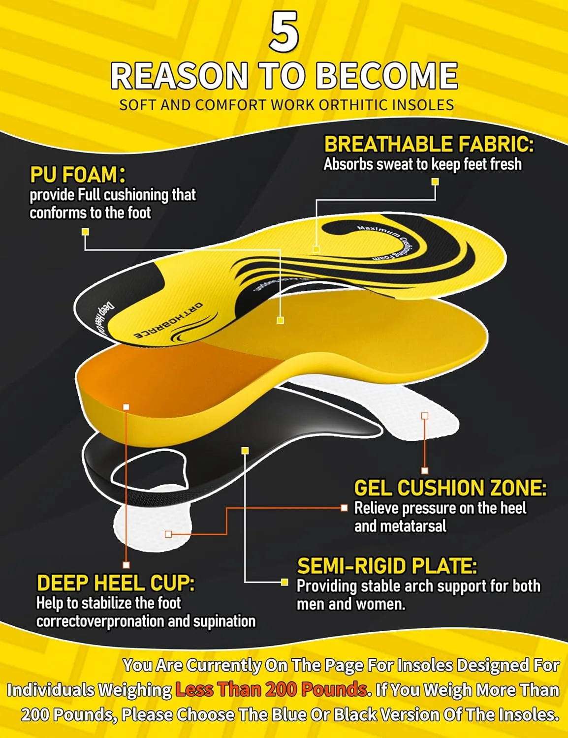 Work Boot Insoles for Standing All Day, Medium and High Arch Support Orthotic Shoe Inserts Relief Plantar Fasciitis, Heel Pain, Flat Feet, Men Women Anti Fatigue Work Insoles for Gel Pad-XS